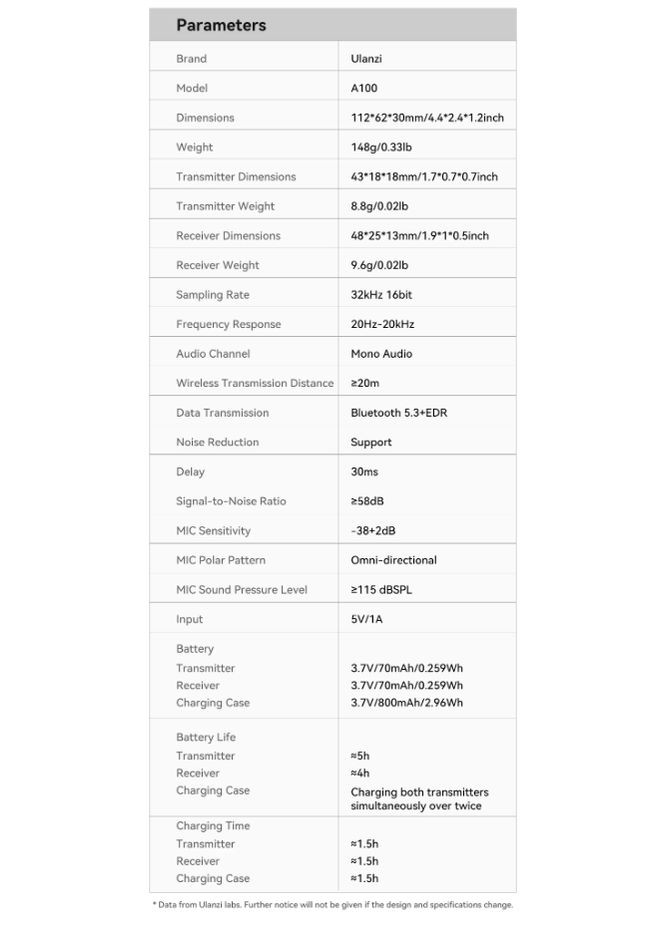 Микрофон петличный, беспроводной, двойной A100 для смартфонов с разъемом USB Type-C, 3.5mm Ulanzi (321992090)