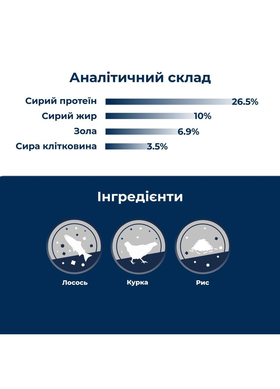 Сухий корм для стеріалізоваих котів та котів з надлишковою вагою та/або віком понад 8 років High Premium Sterilised Dr.Clauder's (362915758)
