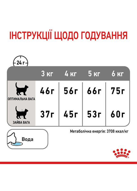 Сухий корм DENTAL CARE для дорослих котів для профілактики виникнення зубного нальоту 400 г Royal Canin (278048446)