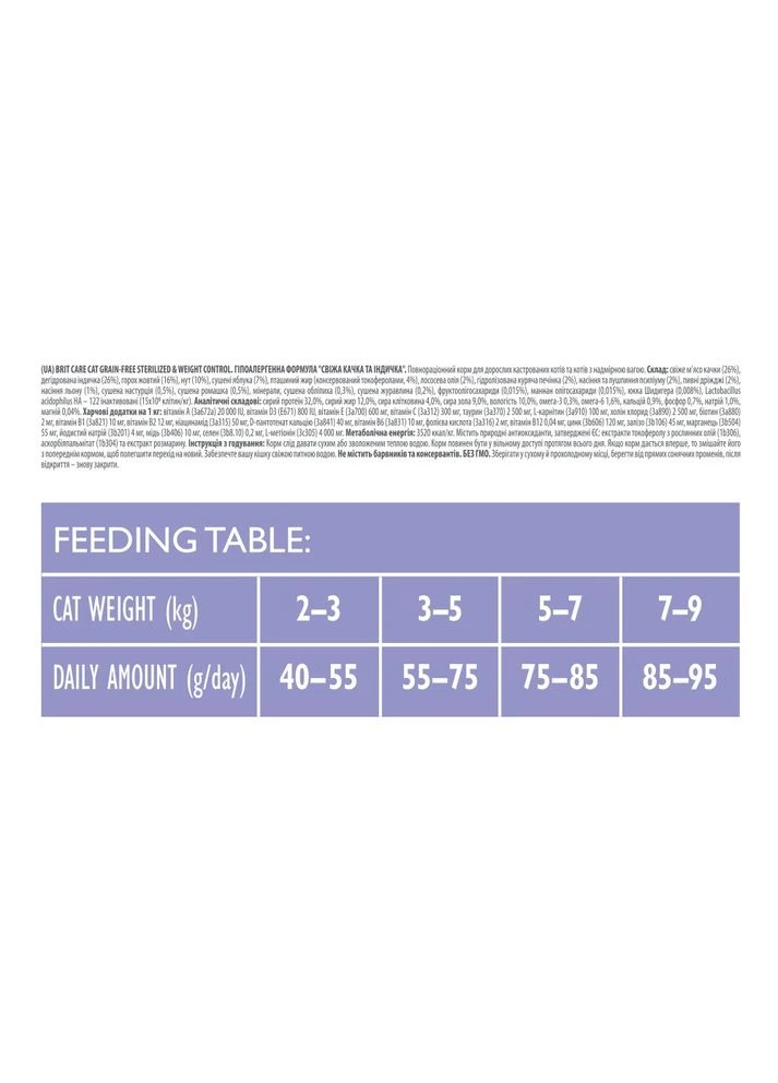 Корм сухий Cat Grain Free Sterilized Weight Control для стерилізованих котів з надмірною вагою качка та індичка 2 Brit Care (386997557)