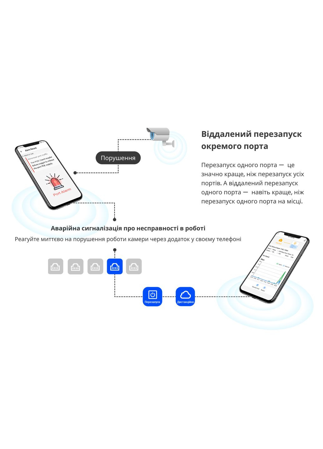 Коммутатор Reyee RGES209GC-P Ruijie (315603682)