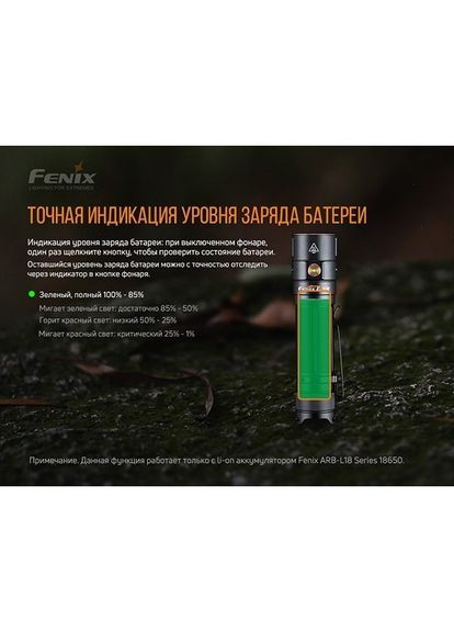 Фонарь ручной E28R Fenix (316468962)