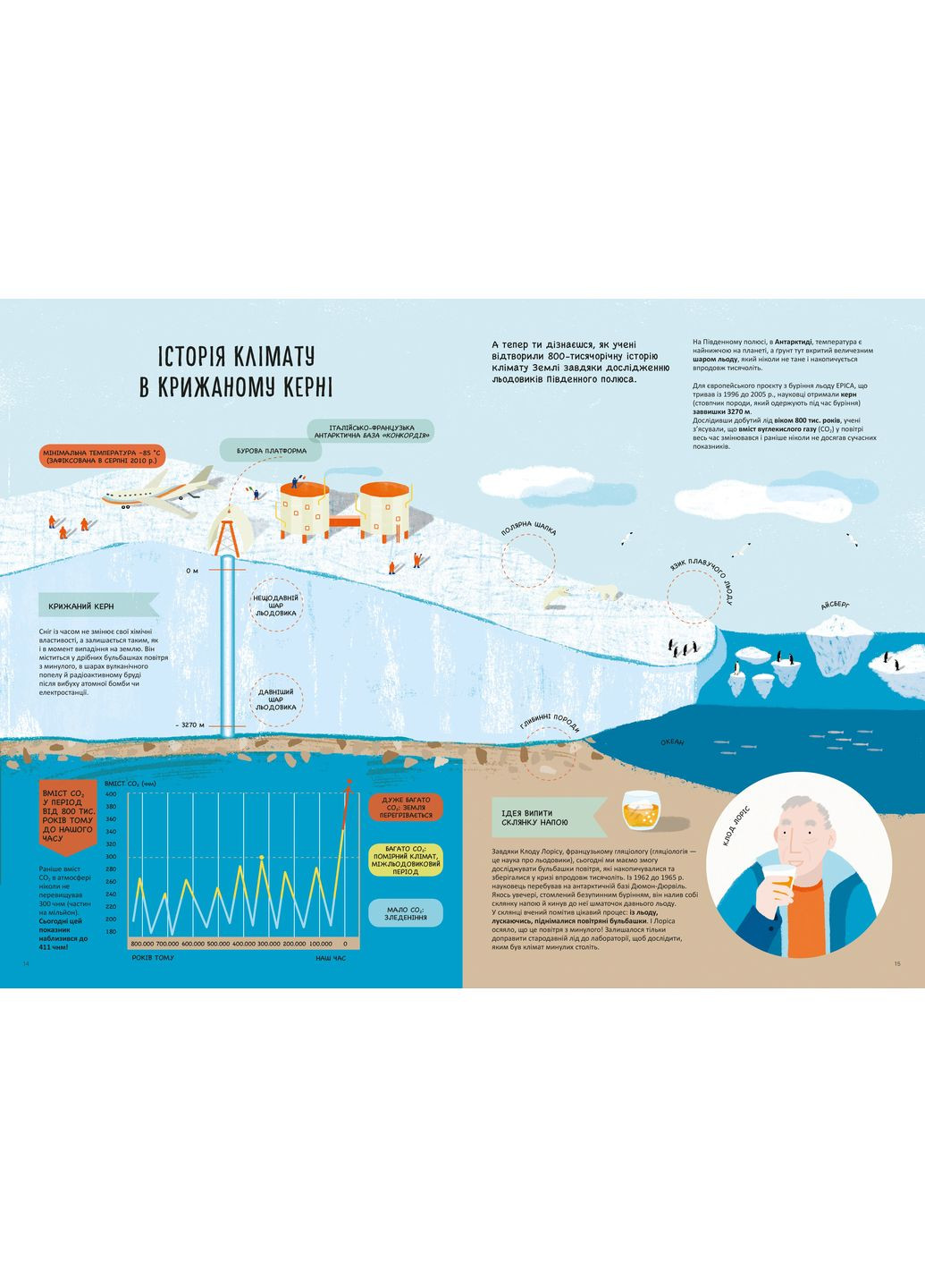 Ох, як спекотно! Видавничий дім "Школа" (370113723)