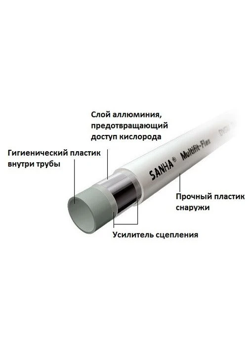 Труба металопластикова MultiFit-Flex PE-RT/AL /PE-HD 26х3мм (50м) Sanha (385573750)