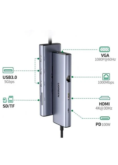 Док-станция USB3.1 Type-C --> HDMI 60Hz/VGA/USB 3.0х3/RJ45/SD/TF/PD 100W 9-в-1 CM498 Ugreen (389989682)