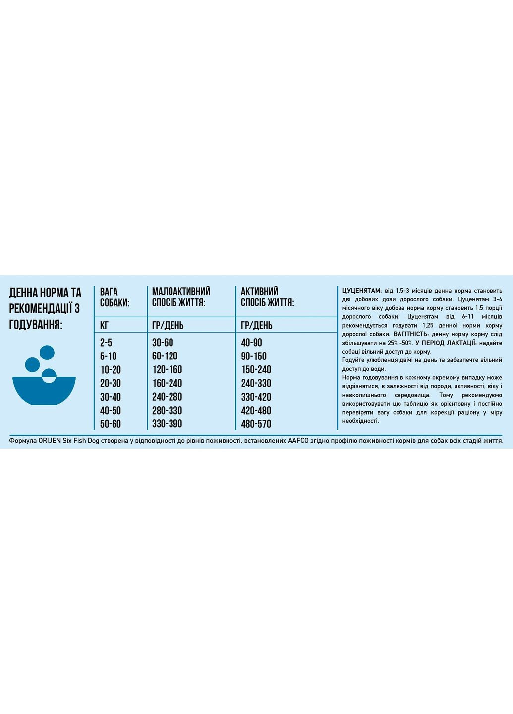 Сухой корм 6 Fish Dog 2 кг, для собак всех пород и возрастов, с сардиной, макрелью, хеком, камбалой, окунем и солей. Orijen (367930543)