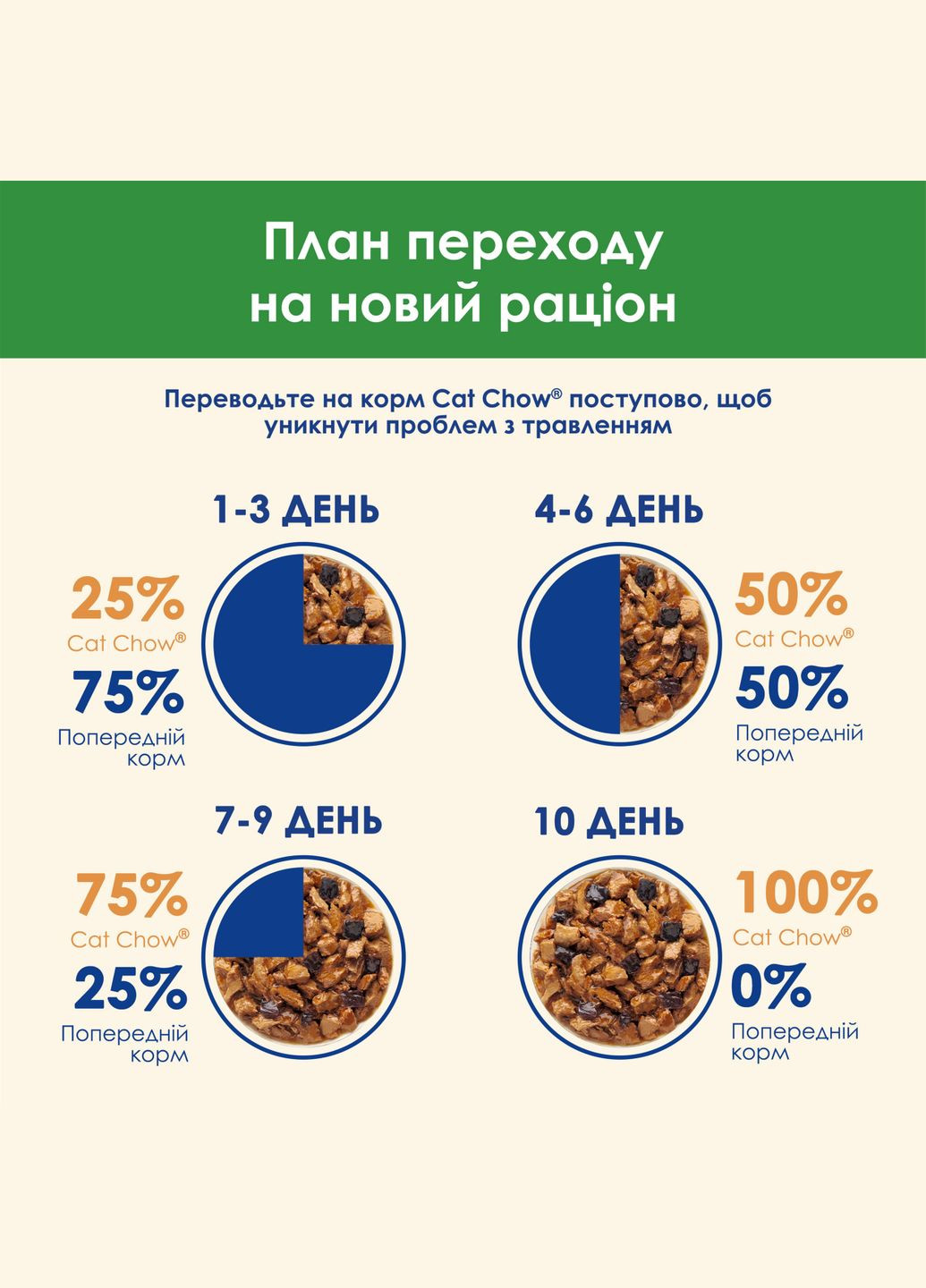 Упаковка влажного корма для стерилизованих кошек Sterilised с курицей и баклажанами 85 г х 26 шт Purina Cat Chow (311311019)