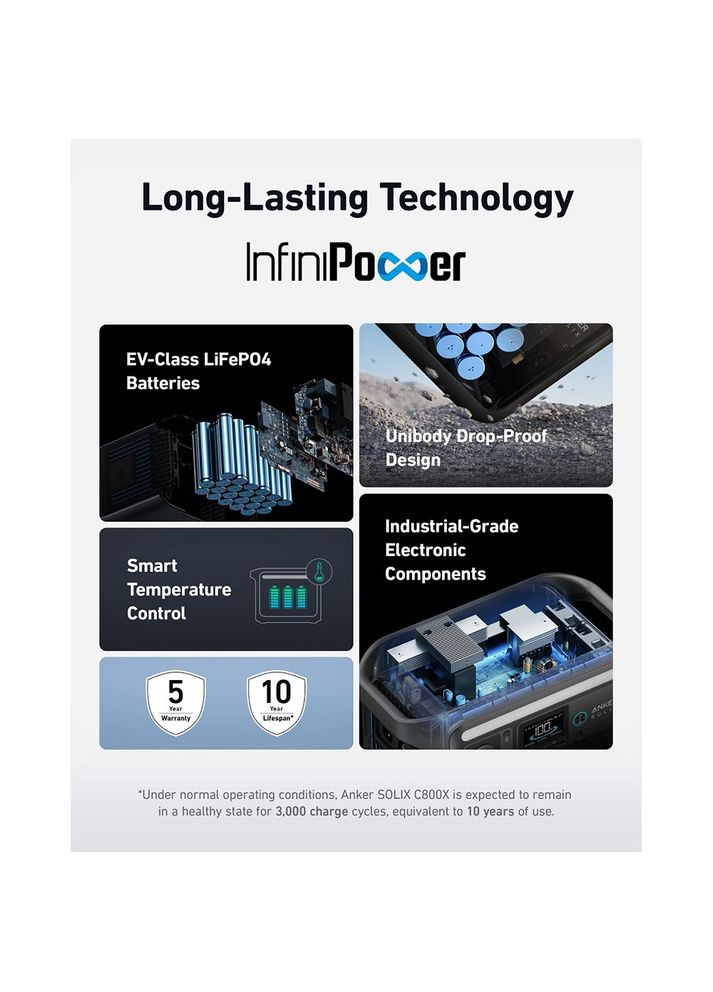 Зарядна станція SOLIX C800X (A1755311) Anker (306581090)