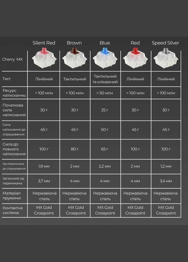 Клавіатура One 3 SF Cherry MX Brown RGB UA USB Black (DKON2167ST-BUAPXCLAWSC1) Ducky (336957765)