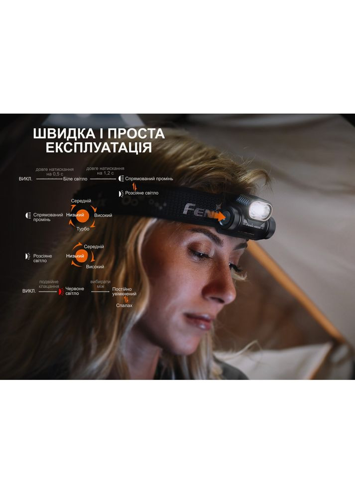 Фонарь налобный HM55R, черный Fenix (370672669)