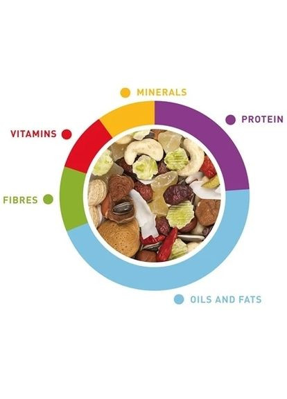 Комплексний корм Premium Pappagalli 500гр для великих папуг Padovan (364489043)