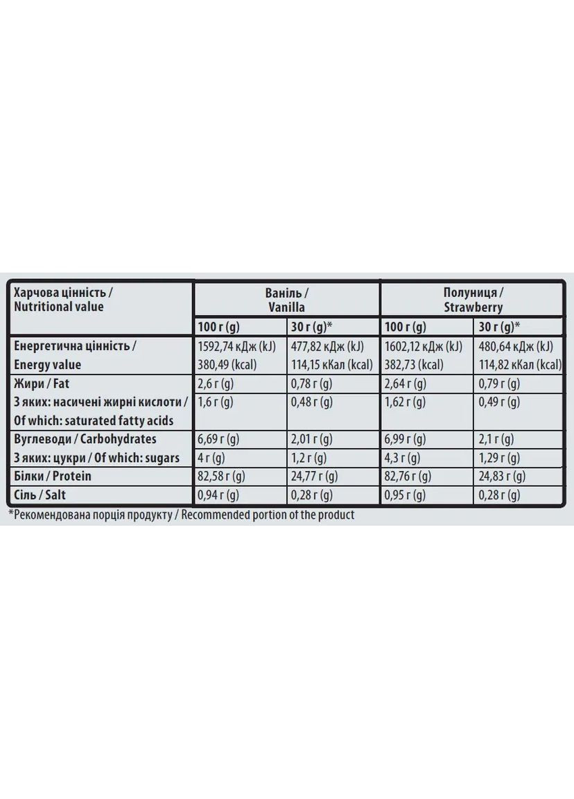 Сироватковий ізолят 100% Isolate, полуниця, 1,8 кг Sporter (368302985)