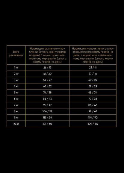Сухой корм для кошек с чувствительным пищеварением, со свежим ягненком и индейкой, 2 кг (*) Savory (323219455)