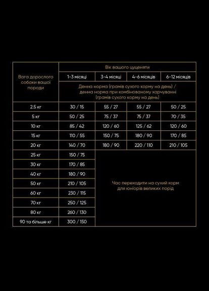 Сухой корм Puppy для щенков всех пород, со свежей индейкой и курицей, 3 кг (*) Savory (323219565)