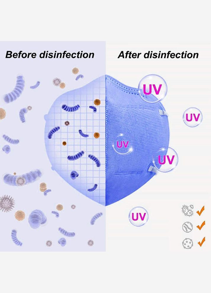 Уф стерилизатор портативный для телефона Portable Phone Sanitizer с функцией ароматерапии UV (353969541)