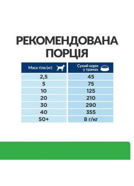 Сухий корм Prescription Diet r / d Weight Reduction для собак куркою 10 кг Hill's (315890610)