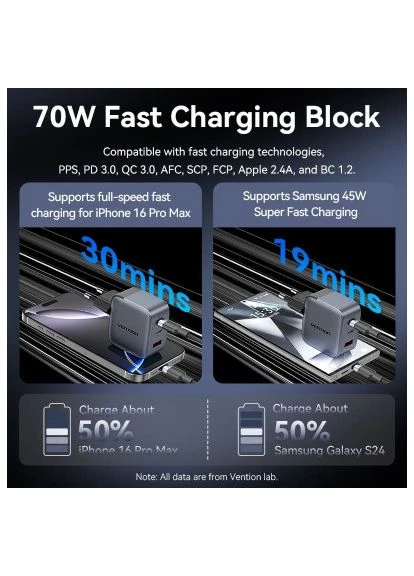 Зарядное устройство 2xUSB-C PD70W + 1xUSB QC 3.0 22.5W GaN + кабель USB-C to USB-C 1.0 м black gray (TZ-FEXH0-EU) Vention (396881681)