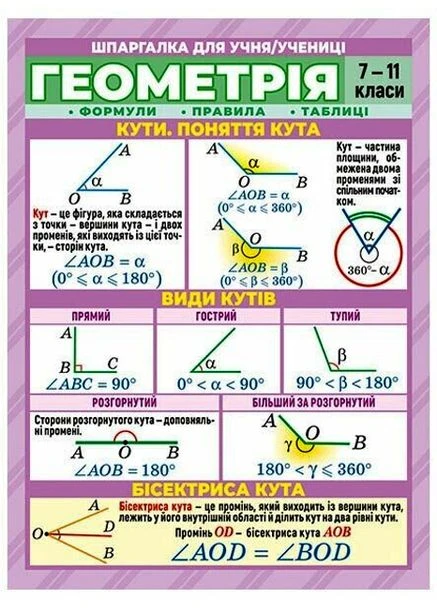Шпаргалка для ученика/ученицы Геометрия 7-11 классы 4823076149352 РАНОК (375020385)