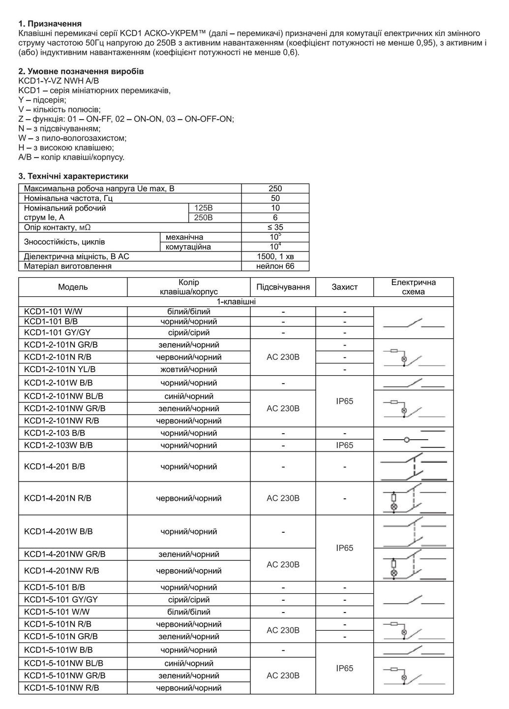 Перемикач клавішний (кнопка) 19*7 мм KCD1-12-101 R/B A0140040090 Аско-Укрем (346086895)