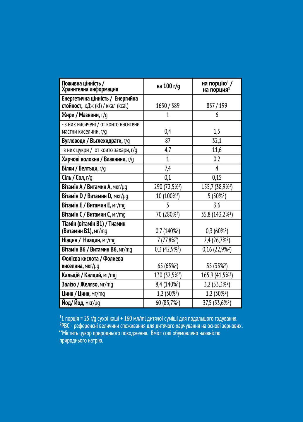 Суха безмолочна каша Grain&Grow Рисова, швидкорозчинна, 200 г Gerber 12600214 (328309924)