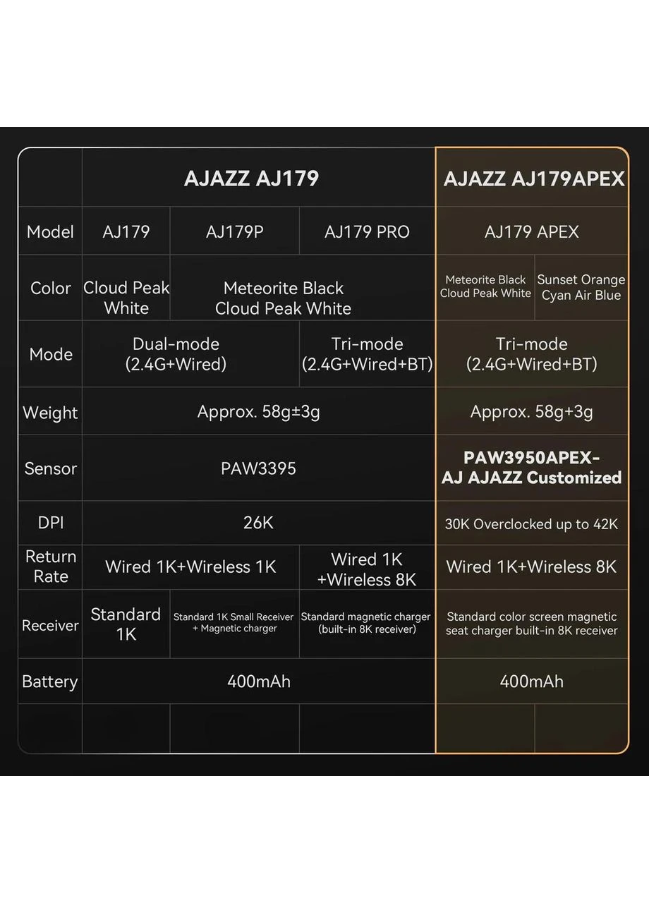Ігрова ергономічна мишка AJ179 APEX PAW3950 Black, 8K, 42000DPI, з зарядною станцією Ajazz (392058004)