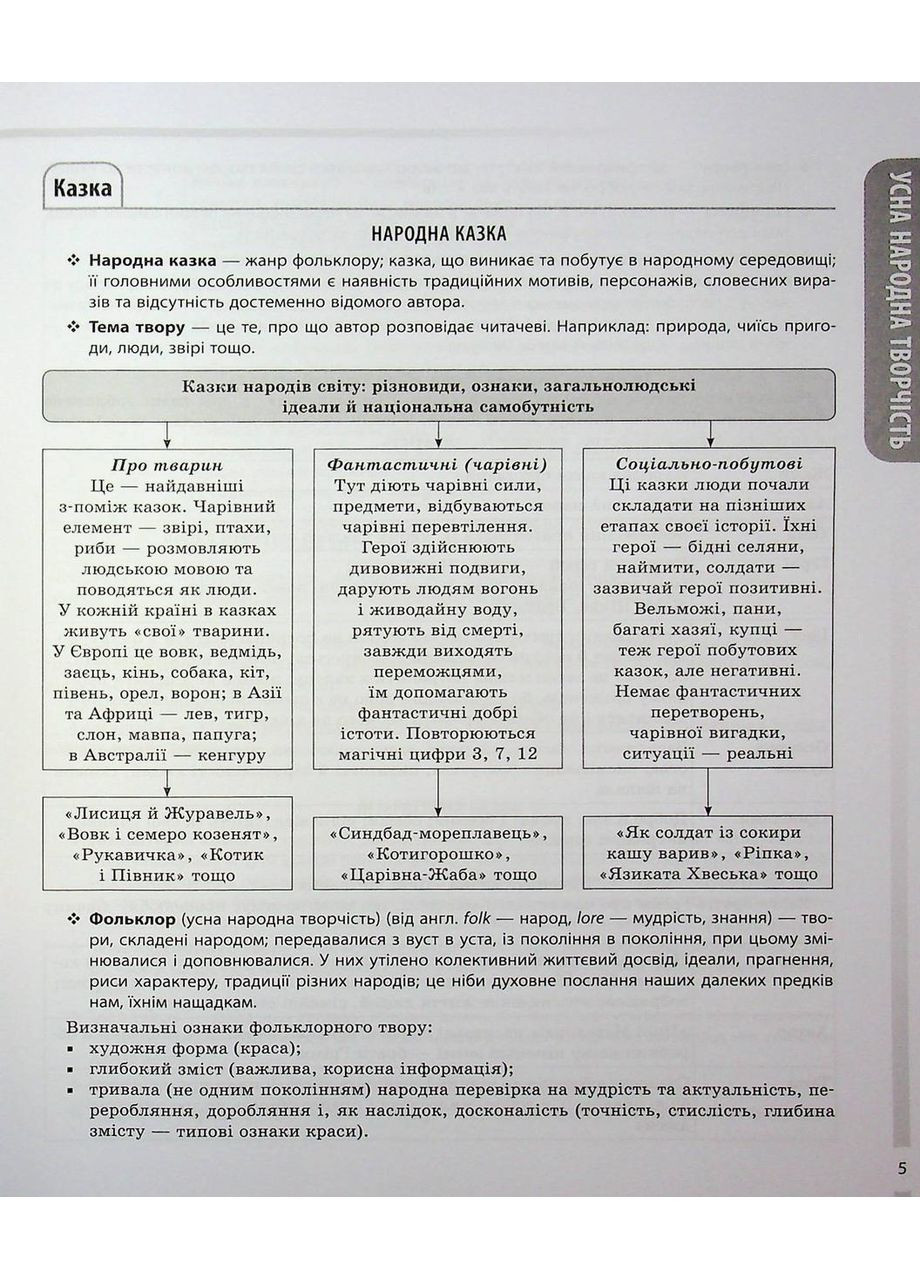 Зарубіжна література. 5-11 класи. Довідник учня. Усі основні відомості з курсу. Коновалова М., Юрко О. Основа (349838549)