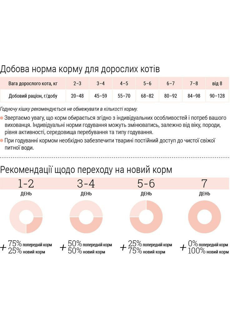 Сухий корм Sensitive digestion для стерилізованих/кастрованих дорослих котів з чутливим травленням з ягнятиною та лососем, 400 г Home Food (369318606)