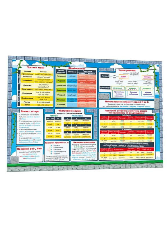 Обучающий коврик Украинский язык 1-4 134167 А3 Зірка (369169090)