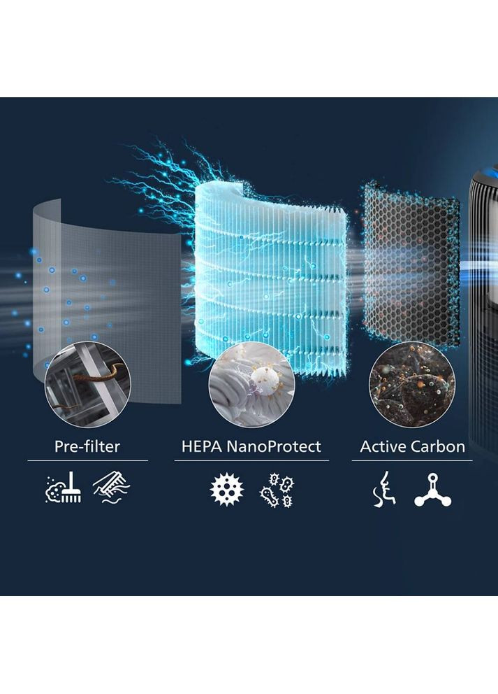 Очищувач повітря AC3421/13 Philips (307404317)