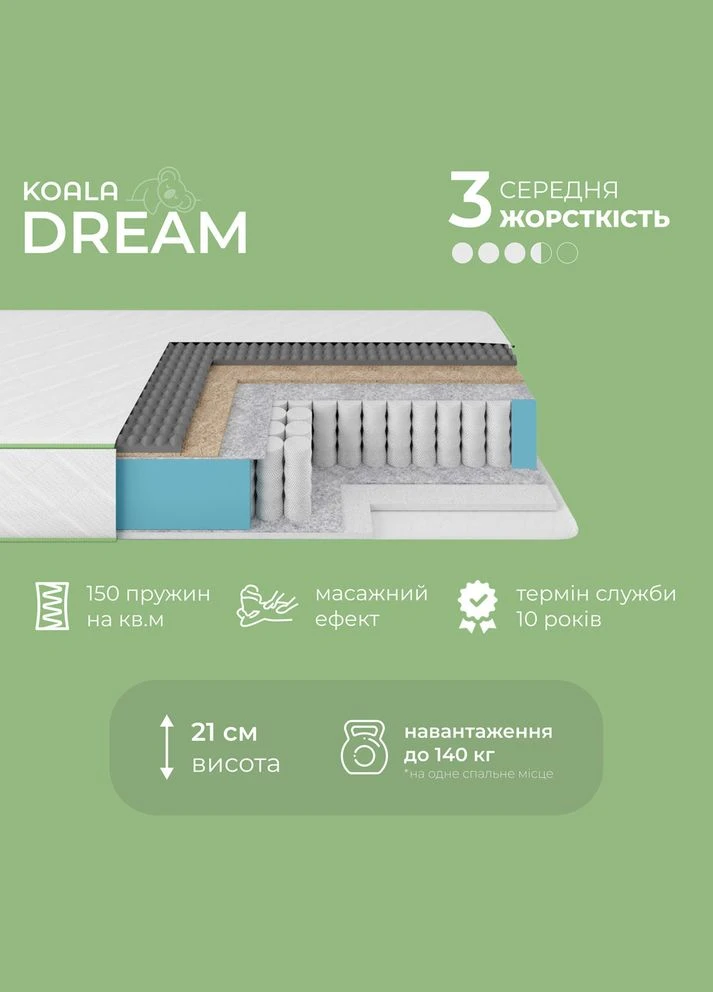 Матрас ортопедический ТМ Koala Dream 80х160 см пружинный (ISM-051004) iSmart (316652233)
