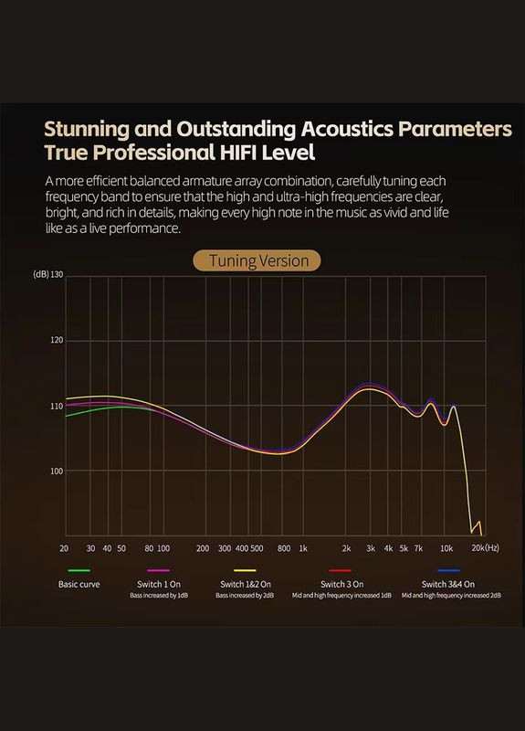 KZ ZA12 TUNING Crystal (2DD+4BA, Micro) – гибридные Hi-Fi наушники с микрофоном и кастомизацией звука Knowledge Zenith (361269361)