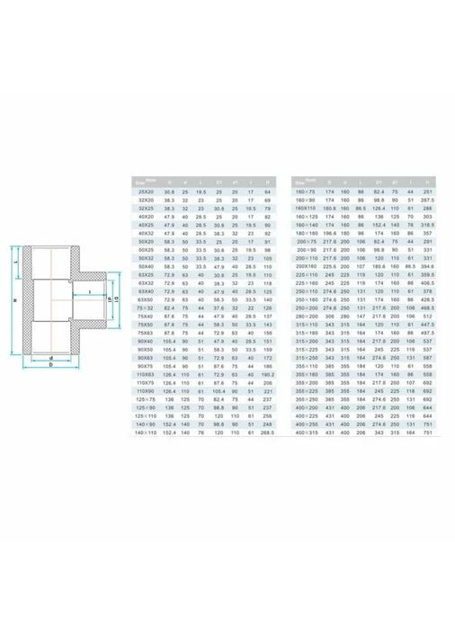 Тройник ПВХ UST02250х110 редукционный, d250х110 мм ERA (370385393)