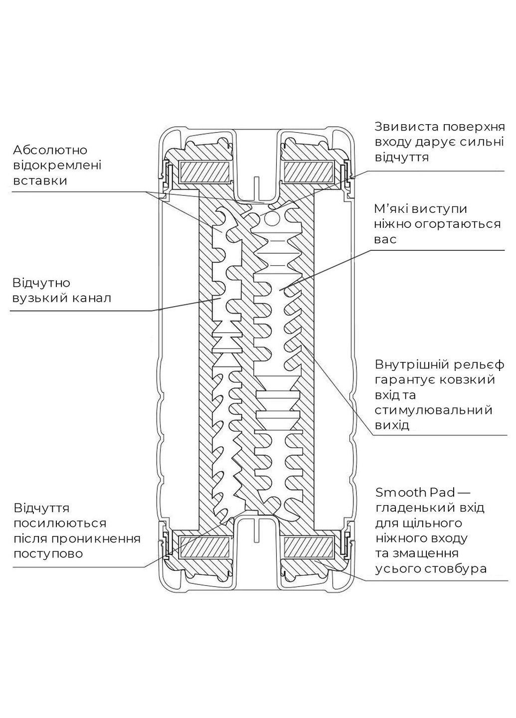 Мастурбатор US Double Hole Cup (двосторонній великий) з двома незалежними каналами Tenga (366569990)