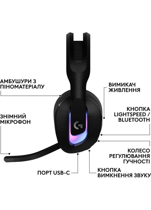 Гарнитура G522 LightSpeed Wireless Gaming Headset Black (981-001544) Logitech (341485975)