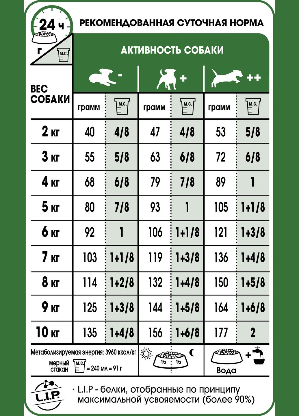 Сухой корм для собак малых пород Mini Adult 8 кг 3001080 Royal Canin (266274139)