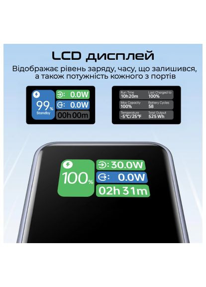 Батарея універсальна (titan-130rc) Promate 20000mAh PD/130W (370016004)