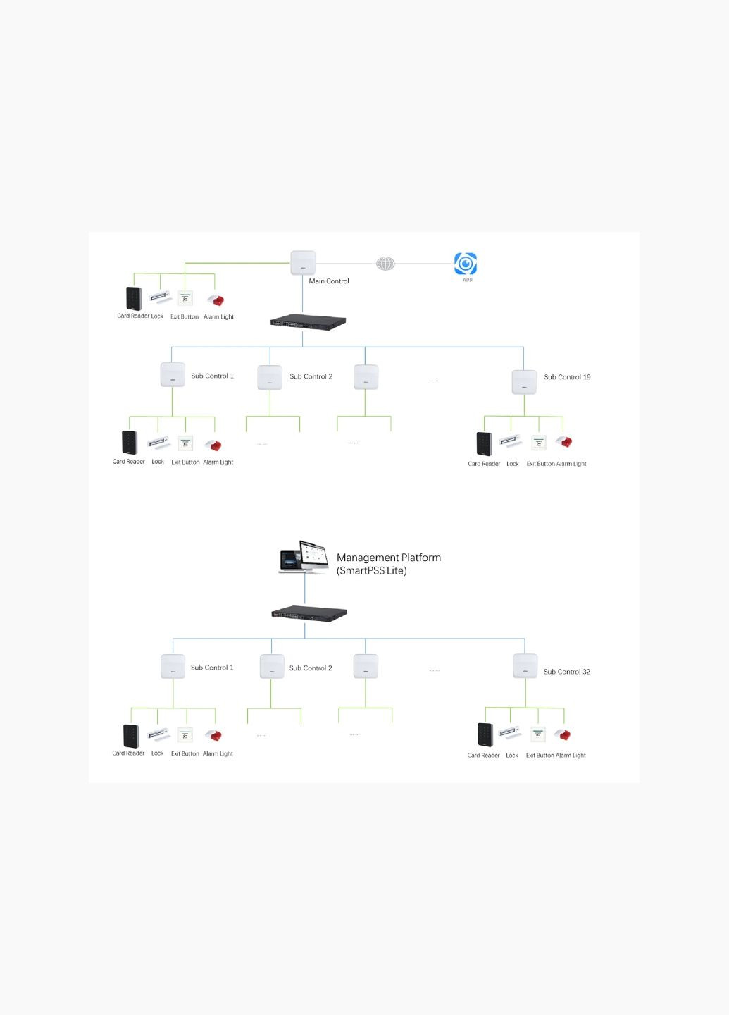 Сетевой контроллер DHI-ASC3202B Dahua (340548434)