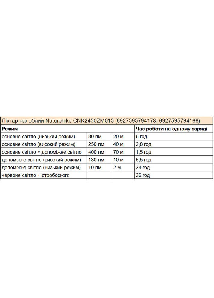 Ліхтар налобний CNK2450ZM015, пісочний (A-034464) Naturehike (355890006)