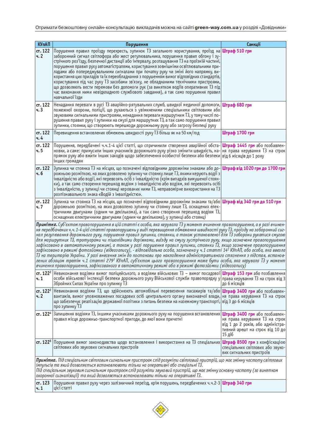 Правила дорожного движения Украины 2026 года с комментариями Моноліт (370269048)