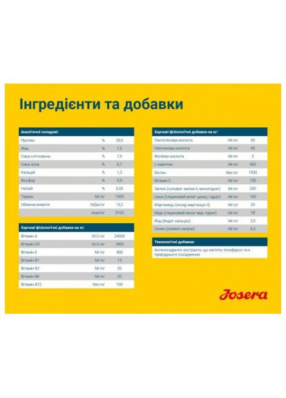 Сухой корм для собак Light&Vital 900 г (4032254745297) Josera LightVital 900 г (370018955)