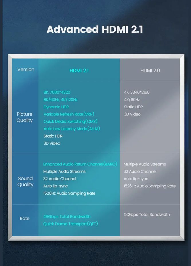 Высокоскоростной HDMI кабель HD140 8K 2.1 в оплетке 2м (80403) Ugreen (308862785)