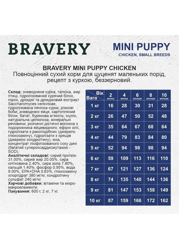 Сухий корм Chicken Mini Puppy для цуценят дрібних порід з куркою 7 кг (8436538946763) Bravery (364786920)