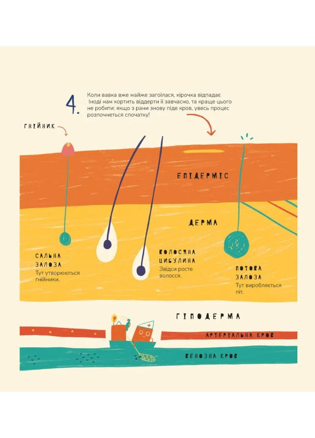 Книжка про вавки Mamino (370119127)