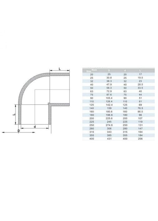 Коліно ПВХ 75 мм 90° ERA (313403066)
