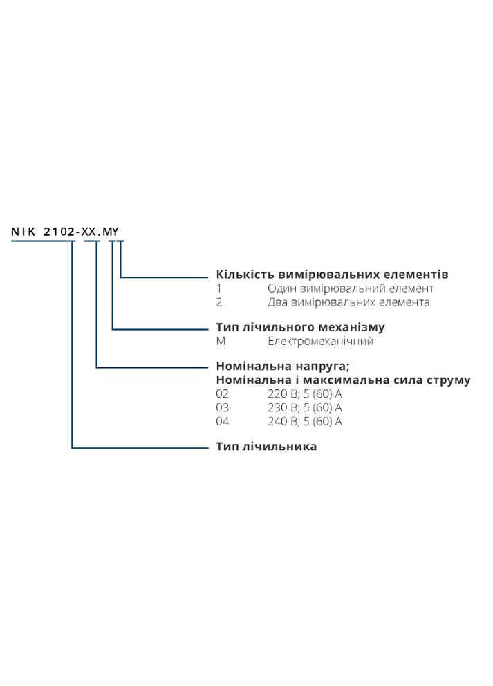 Счетчик электроэнергии 1-однофазный 5(60) А НИК 2102-02 М1 1класс 220В Nik (340535011)