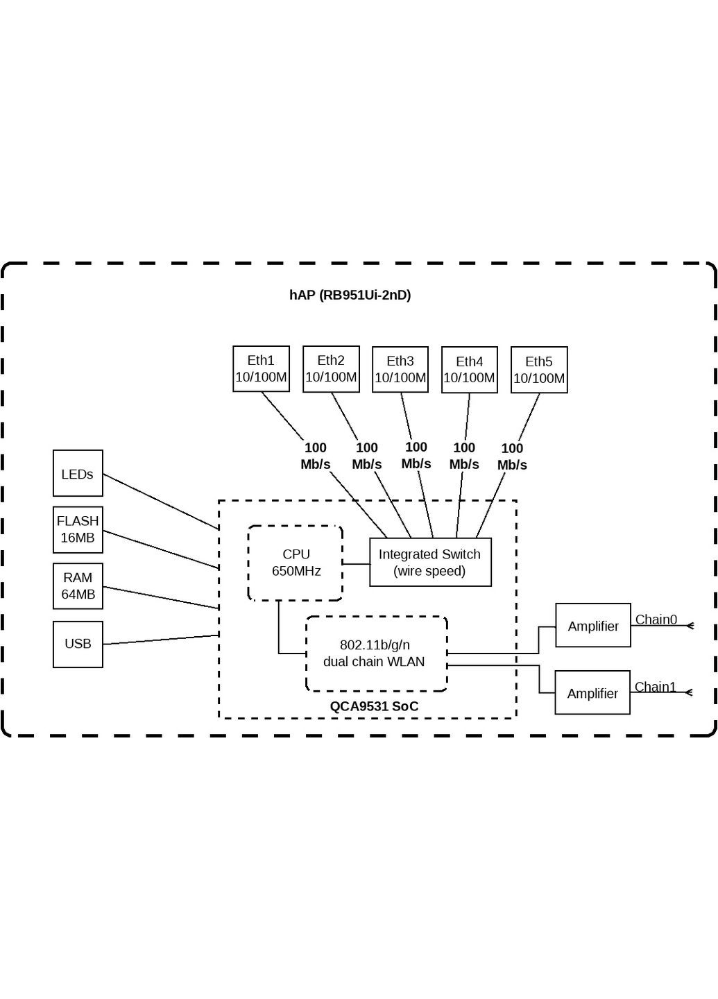 Маршрутизатор hAP Mikrotik (315029418)