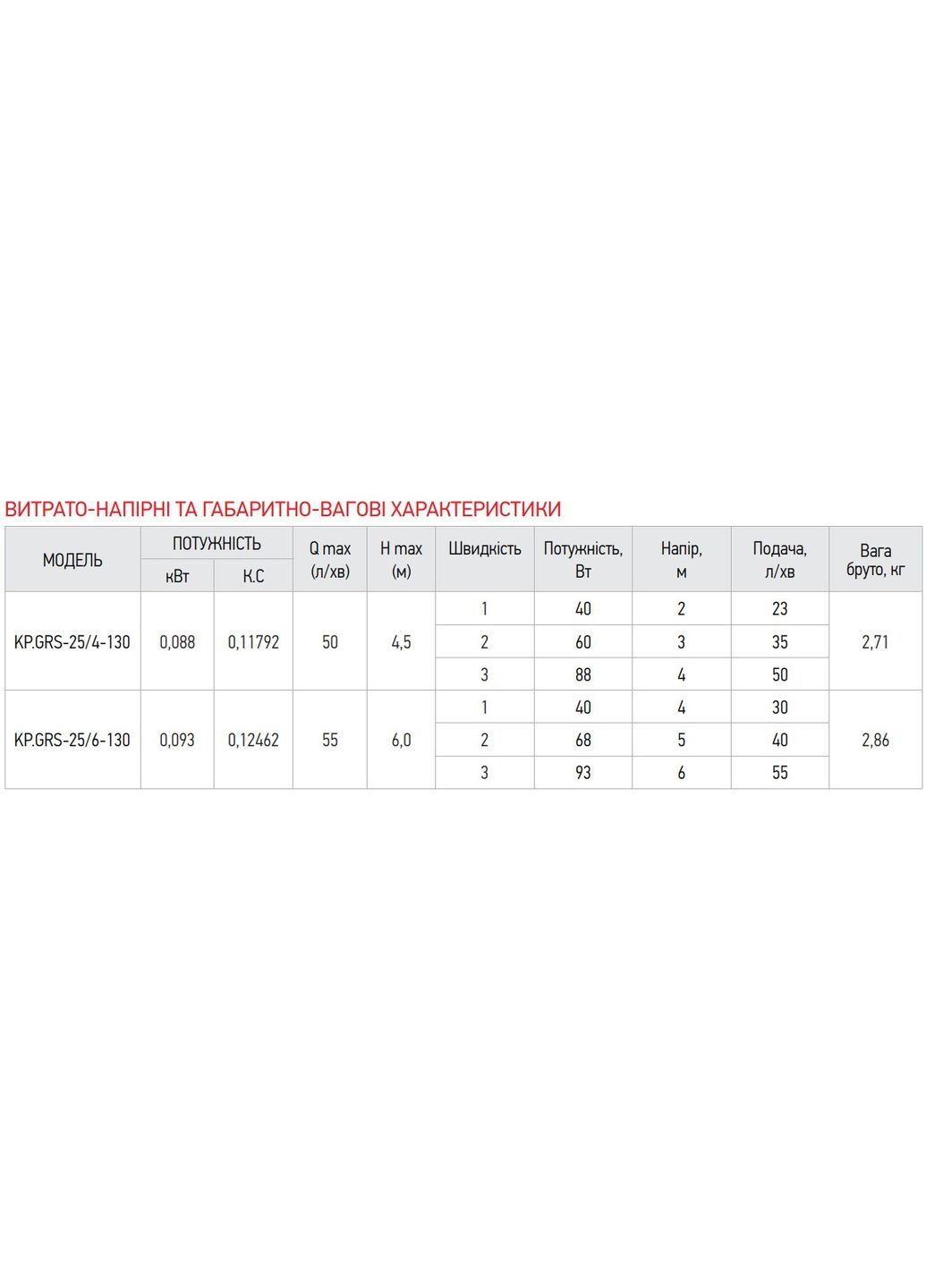 Насос циркуляционный центробеж. KP.GRS-25/6-130 (с кабелем и вилкой) (KP0251) KOER (321213952)