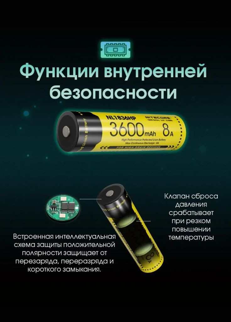 Аккумулятор Li-Ion 18650 NL1836HP 3.6V 8A 3600mAh защищенный (Желтый) Nitecore (336381017)