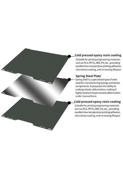 Платформа для побудови CryoNix, двостороння, низькотемпературна FYSETC (354338157)