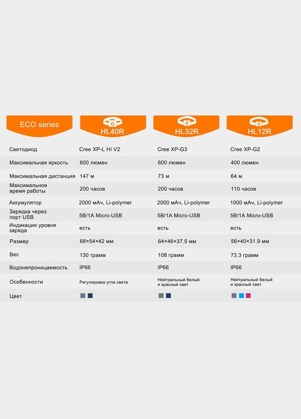 Ліхтар налобний HL40R Cree XP-LHIV2 LED синій (A-015254) Fenix (317206421)